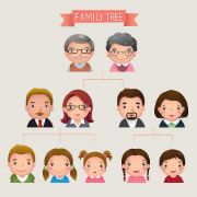 Unit 2: This is my family tree.